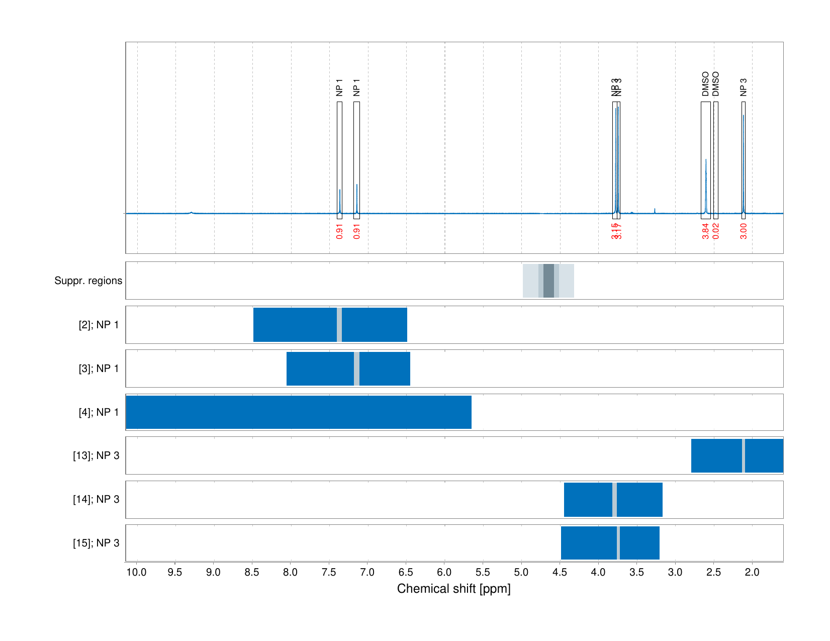 Spectrum for experiment #1: 1D 1H