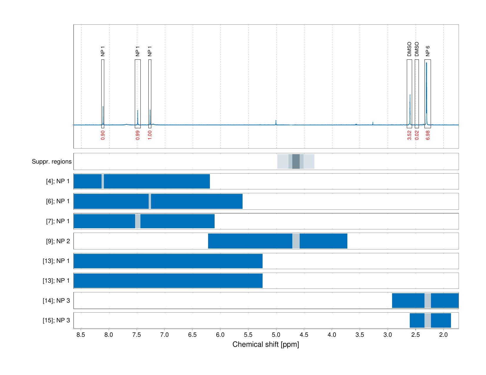 Spectrum for experiment #1: 1D 1H