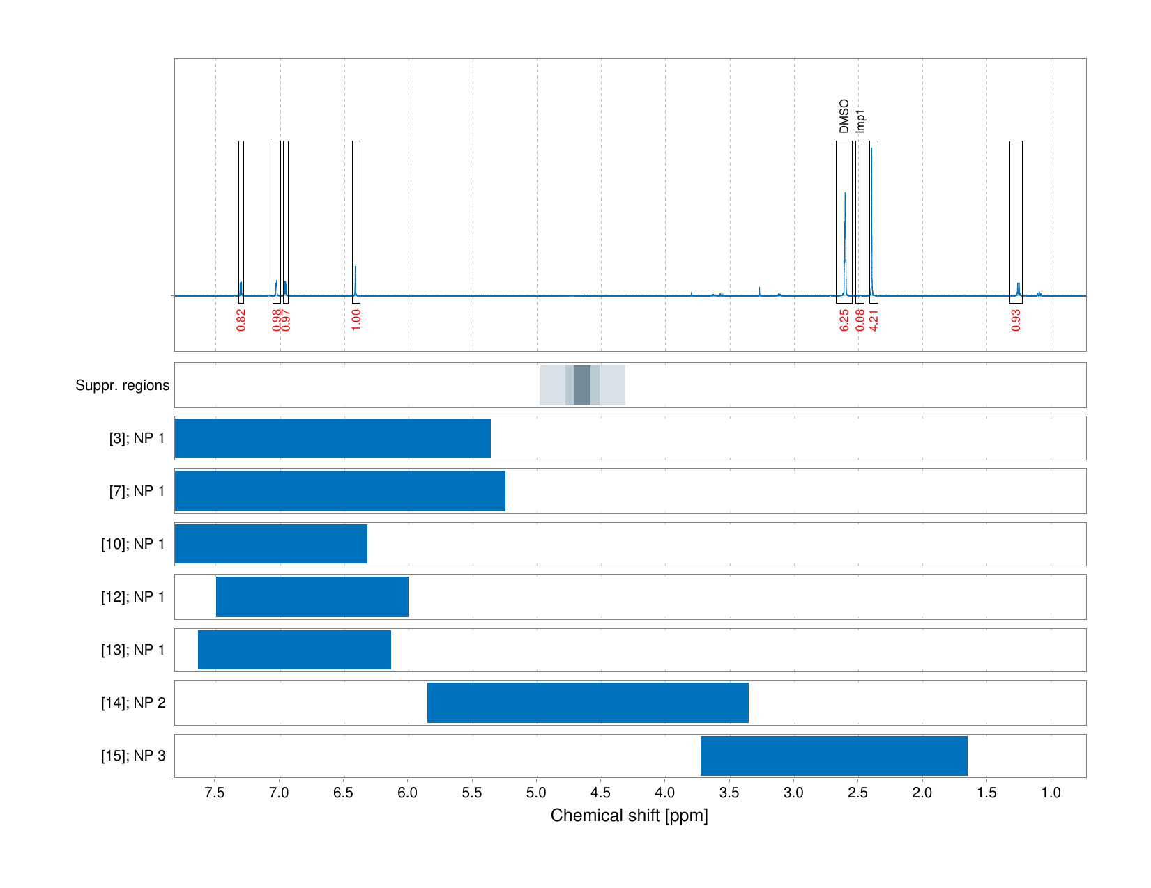 Spectrum for experiment #1: 1D 1H
