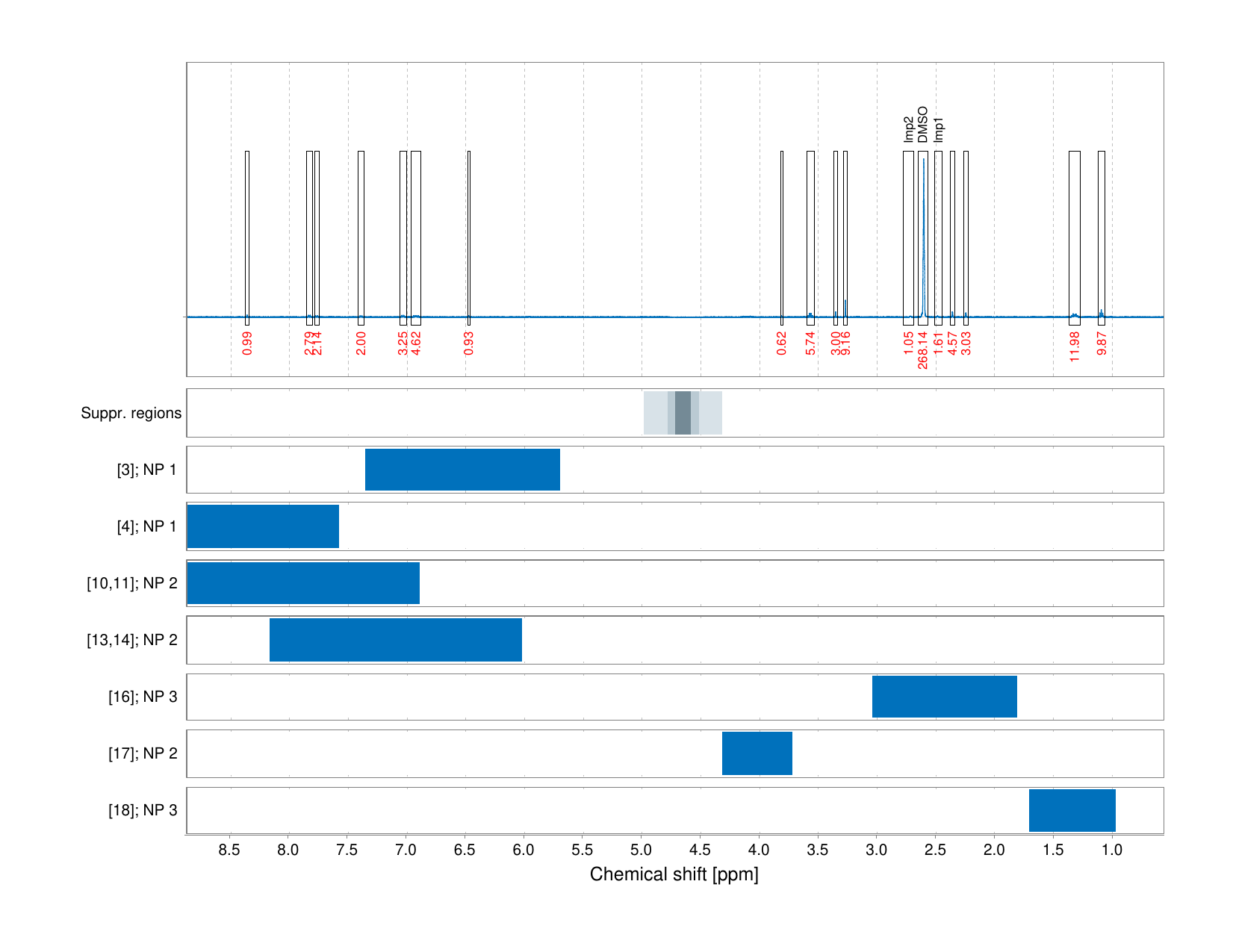 Spectrum for experiment #1: 1D 1H