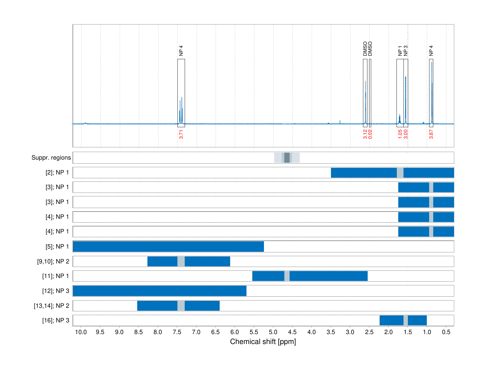 Spectrum for experiment #1: 1D 1H