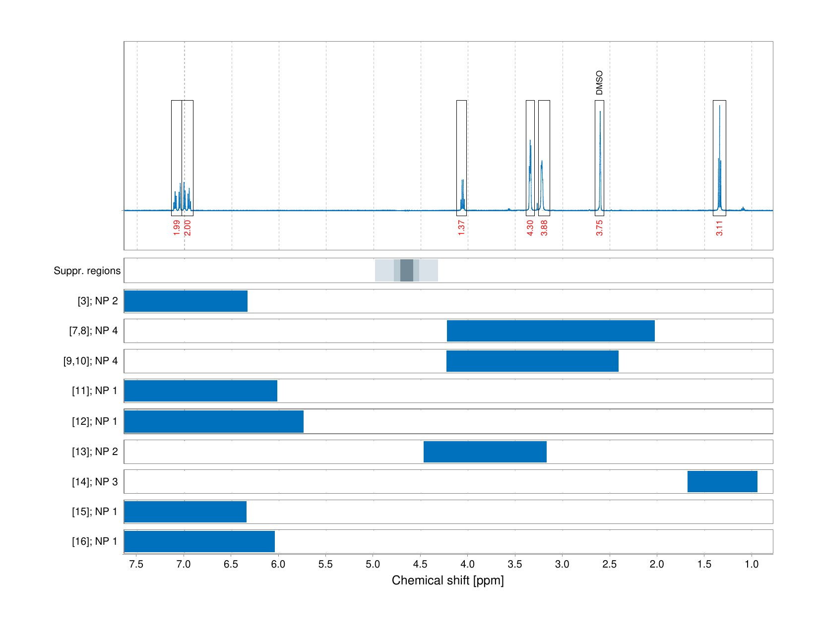 Spectrum for experiment #1: 1D 1H