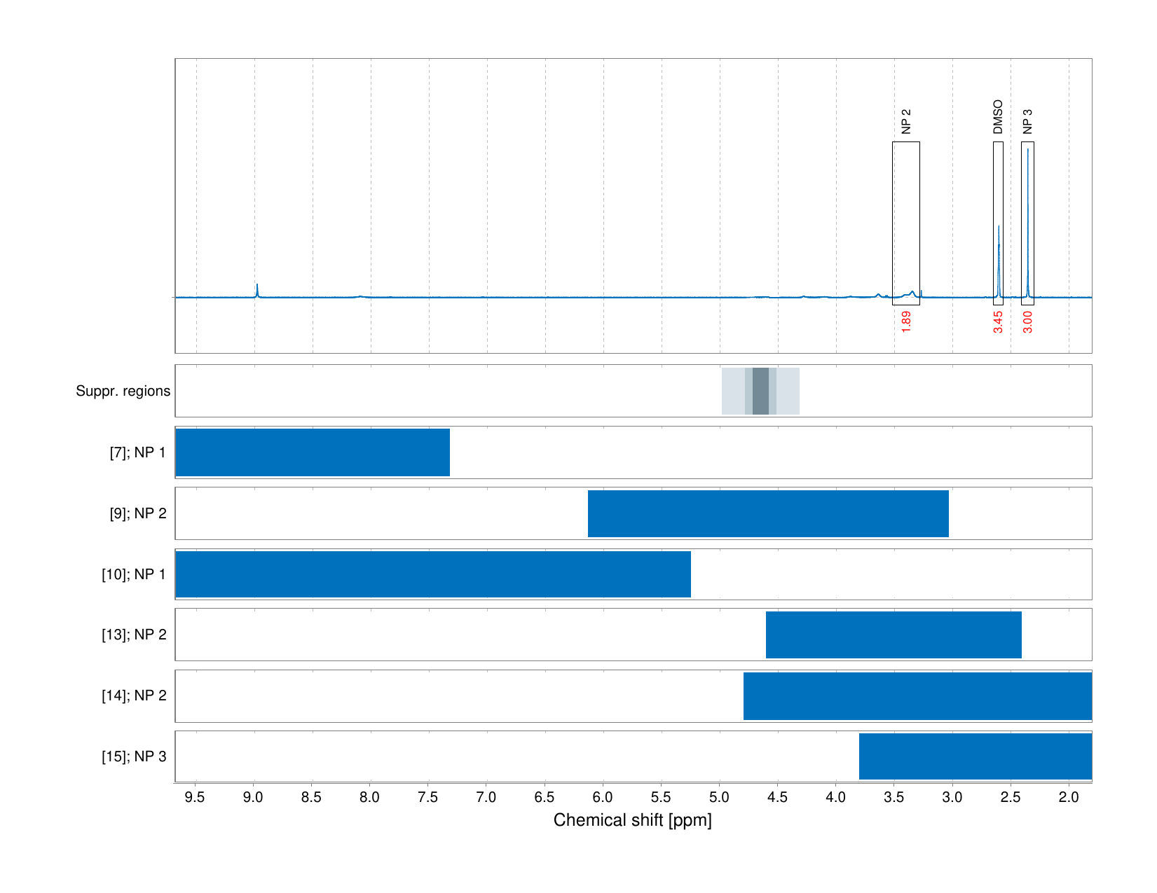 Spectrum for experiment #1: 1D 1H