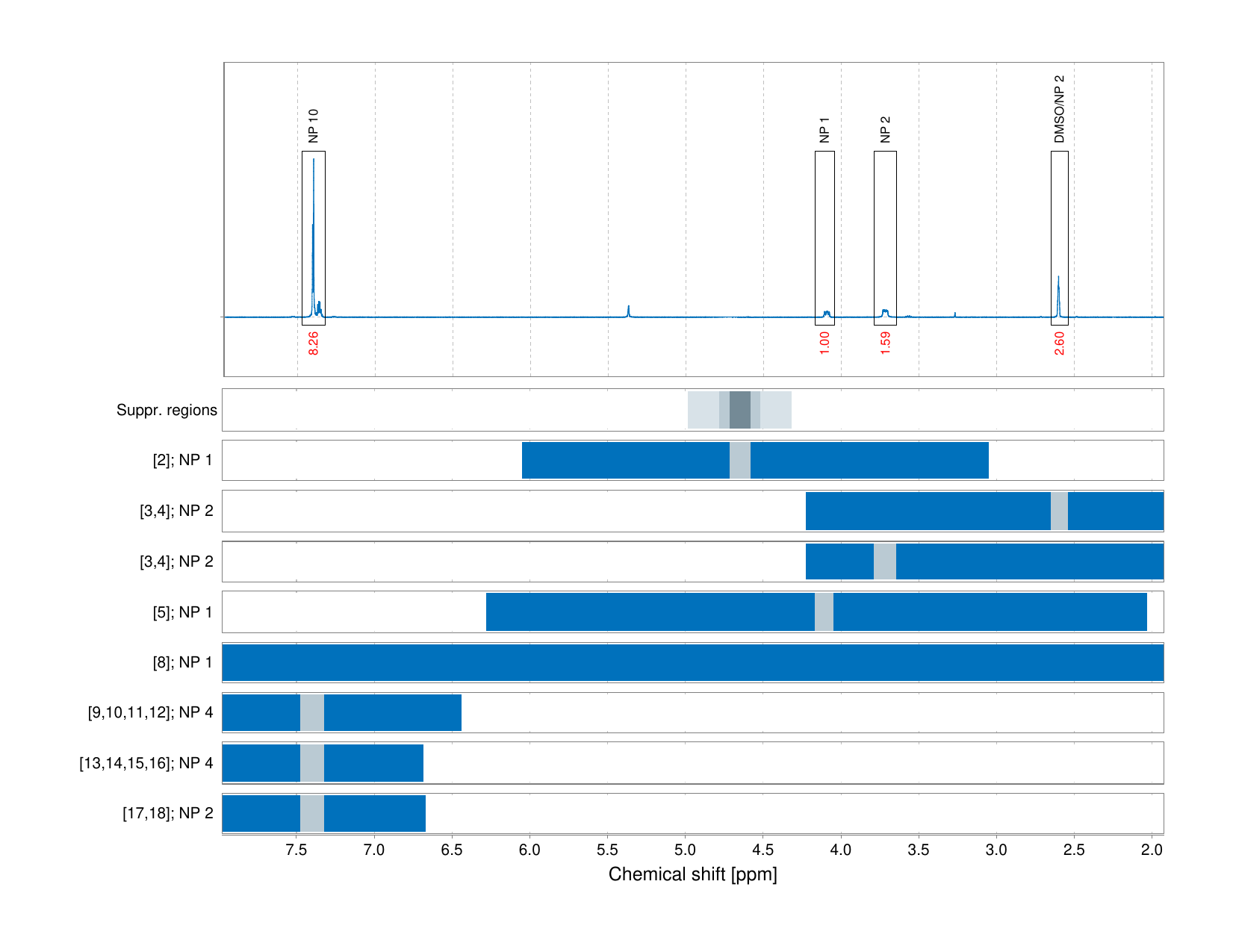 Spectrum for experiment #1: 1D 1H