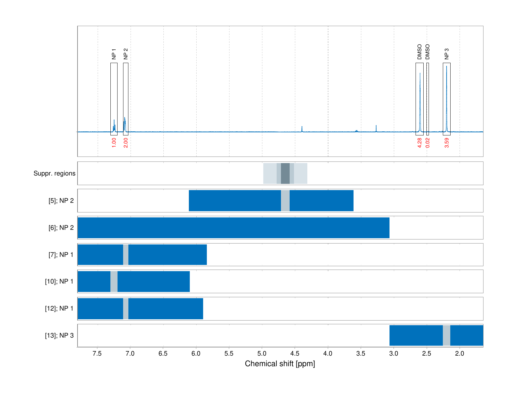 Spectrum for experiment #1: 1D 1H