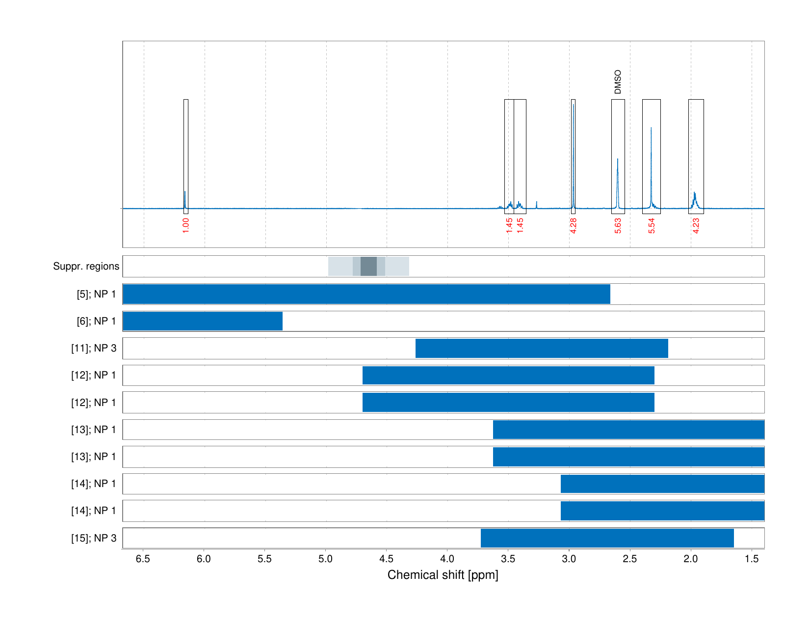 Spectrum for experiment #1: 1D 1H
