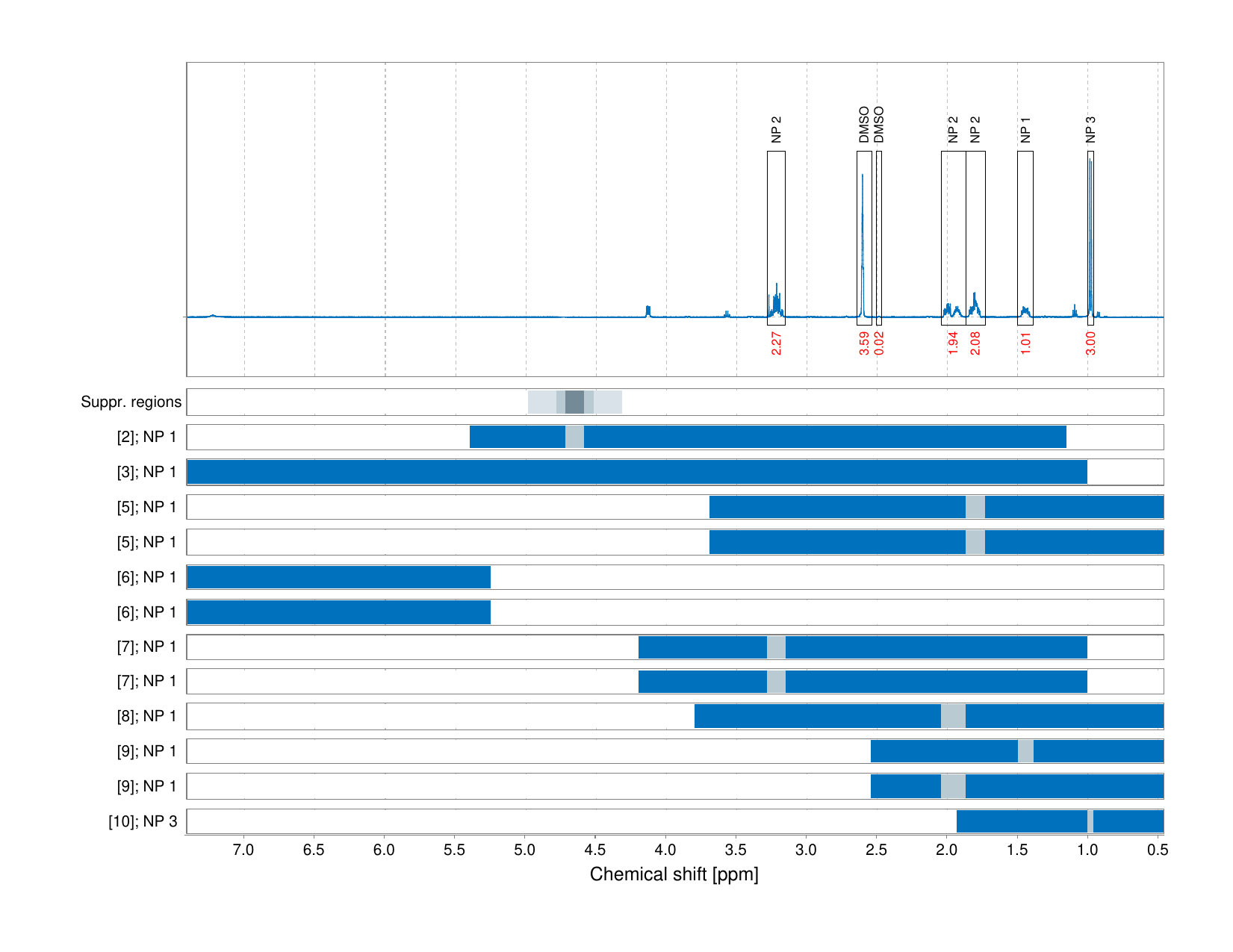 Spectrum for experiment #1: 1D 1H