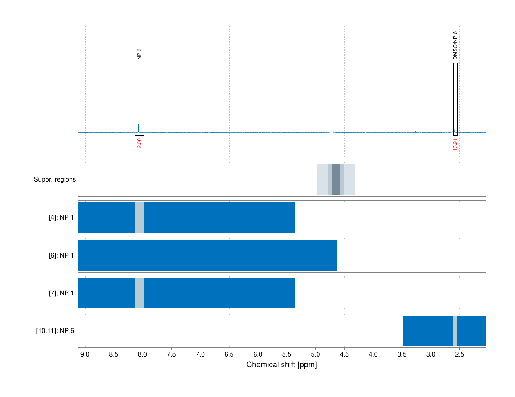 Spectrum for experiment #1: 1D 1H