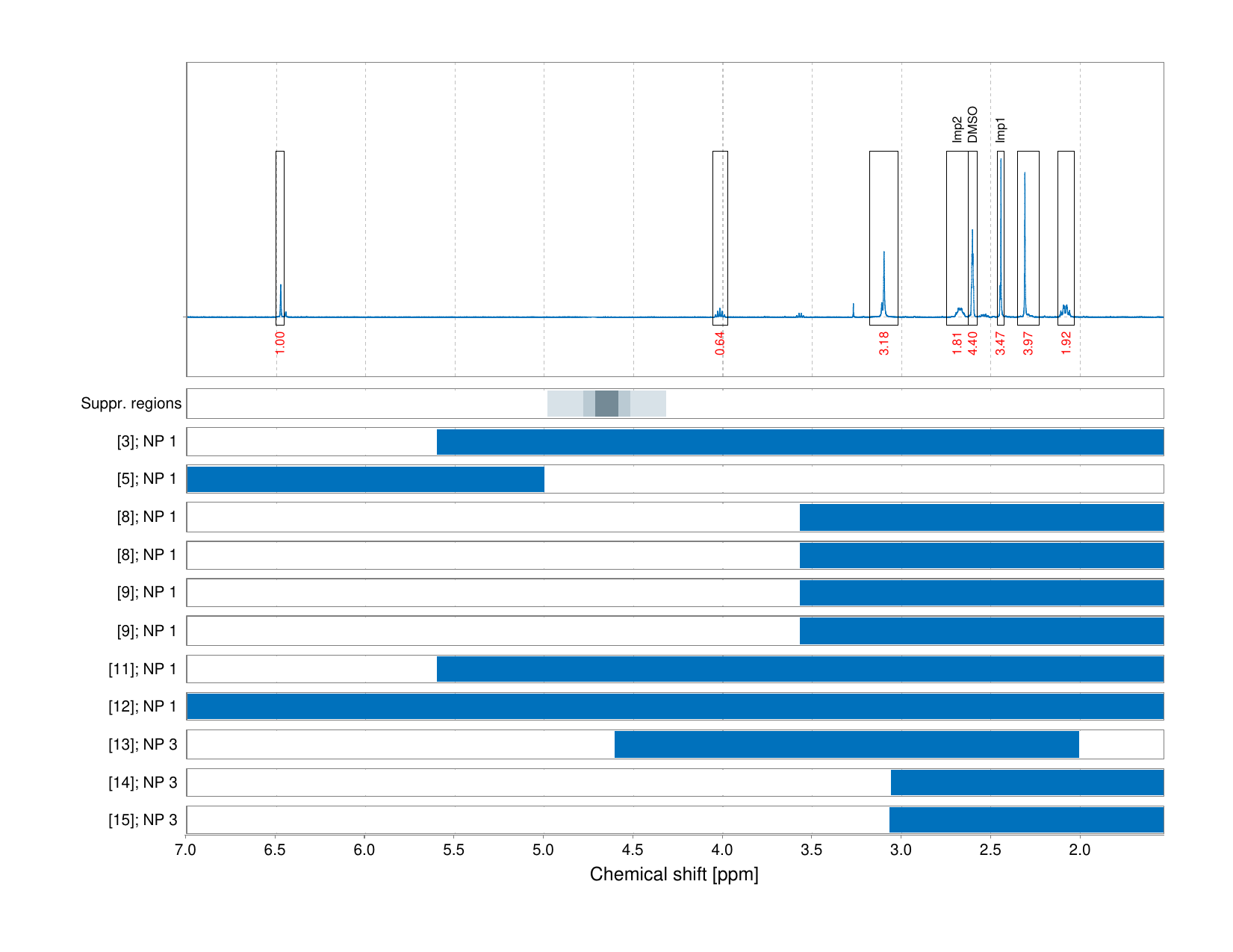 Spectrum for experiment #1: 1D 1H