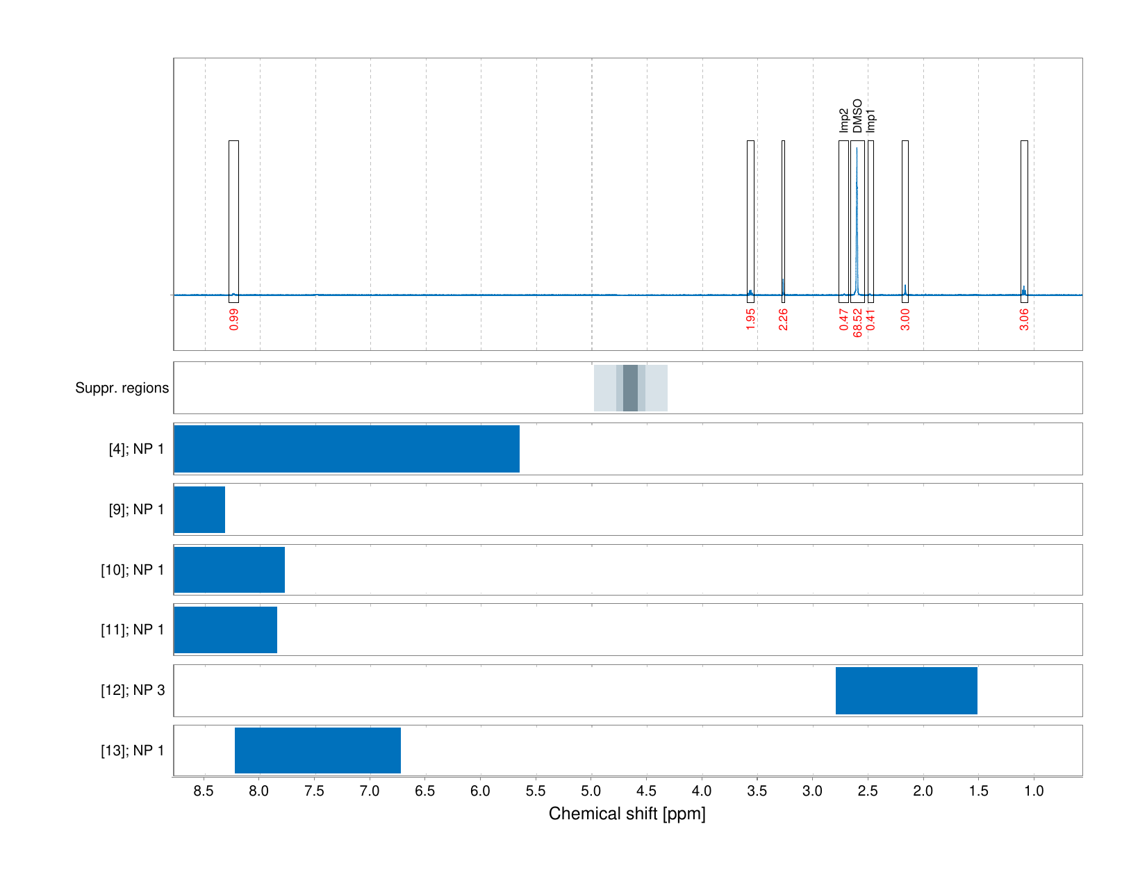 Spectrum for experiment #1: 1D 1H