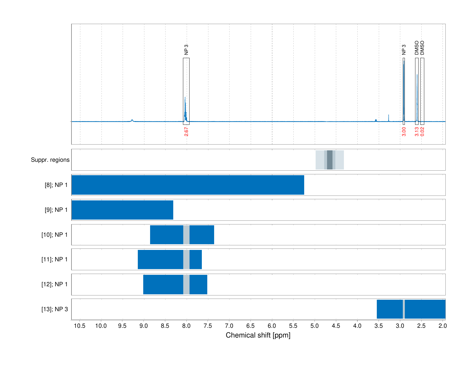 Spectrum for experiment #1: 1D 1H