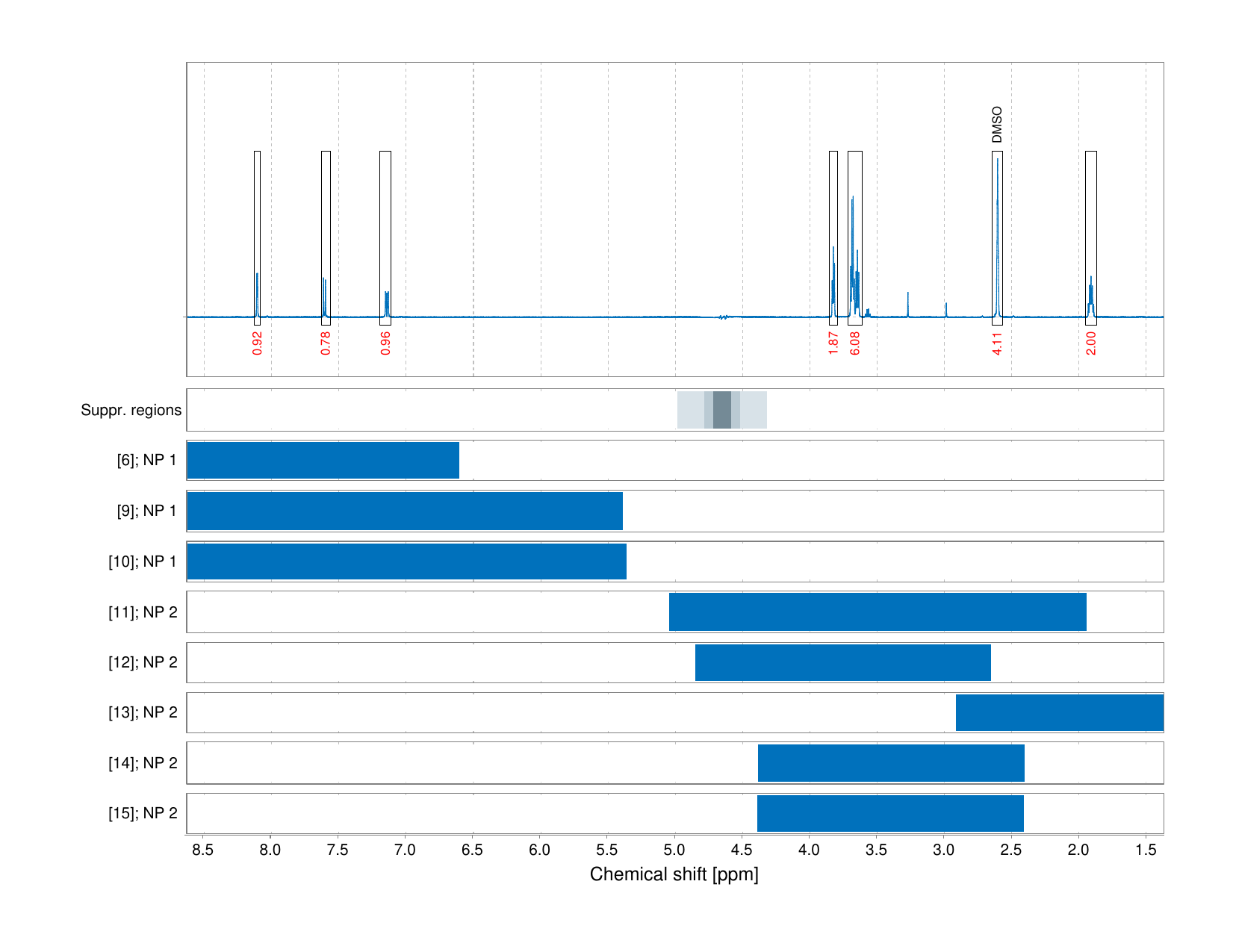 Spectrum for experiment #1: 1D 1H