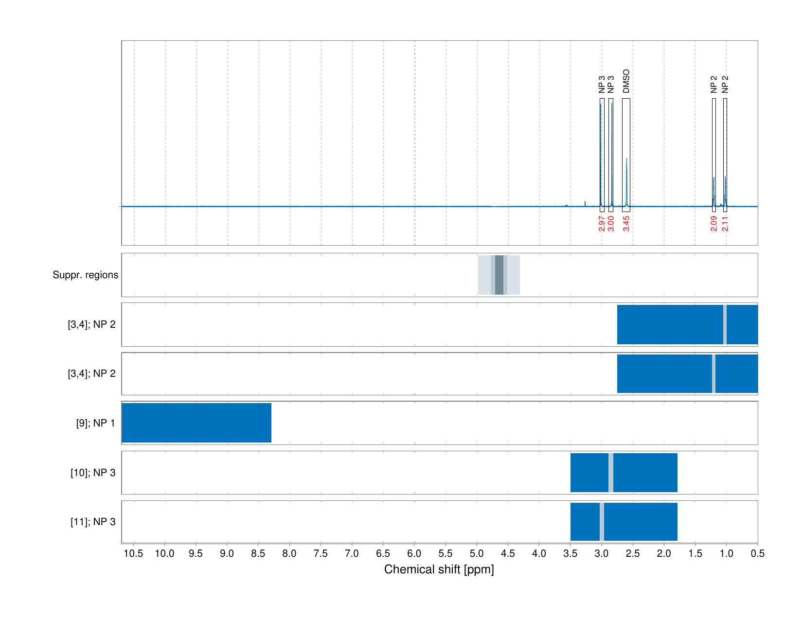 Spectrum for experiment #1: 1D 1H