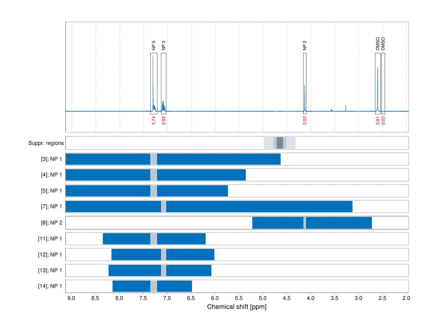 Spectrum for experiment #1: 1D 1H