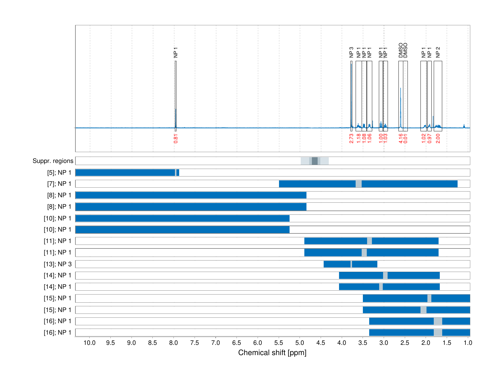 Spectrum for experiment #1: 1D 1H