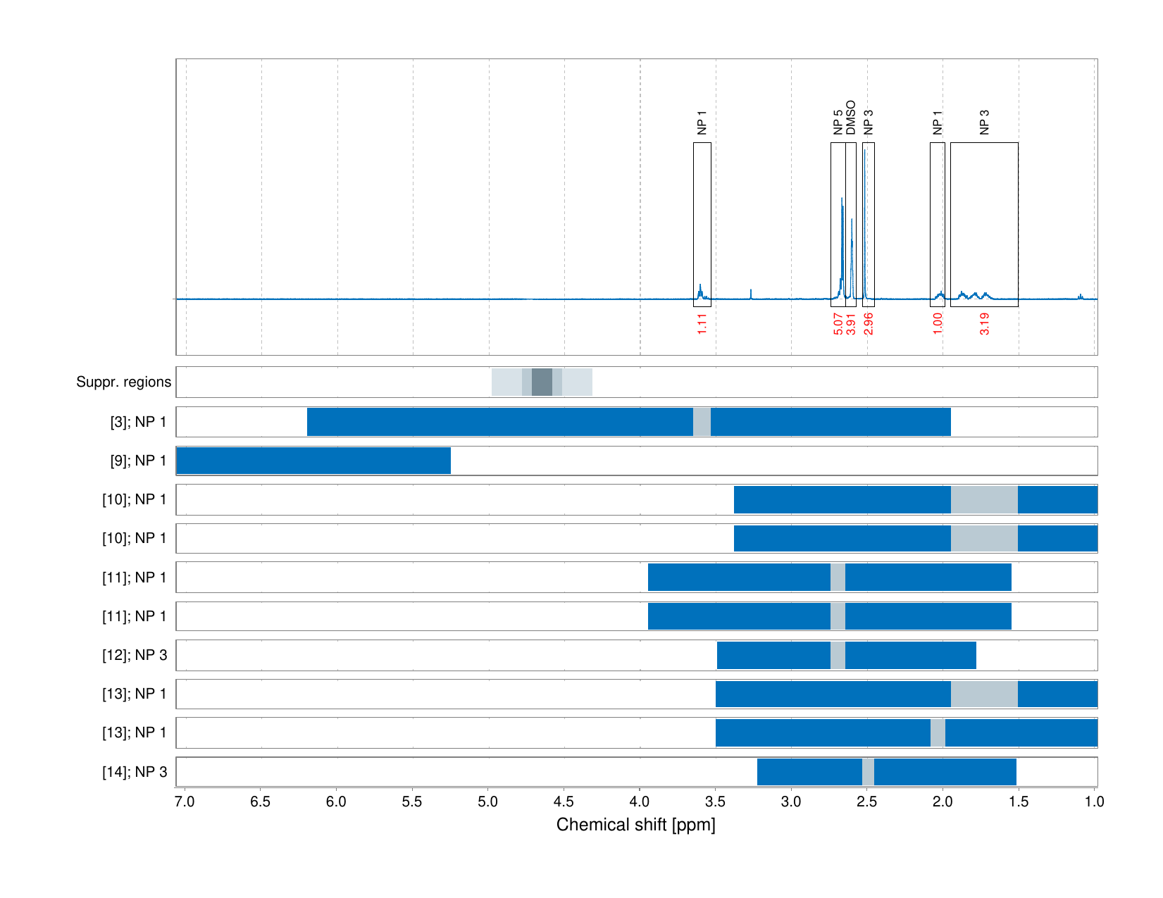 Spectrum for experiment #1: 1D 1H