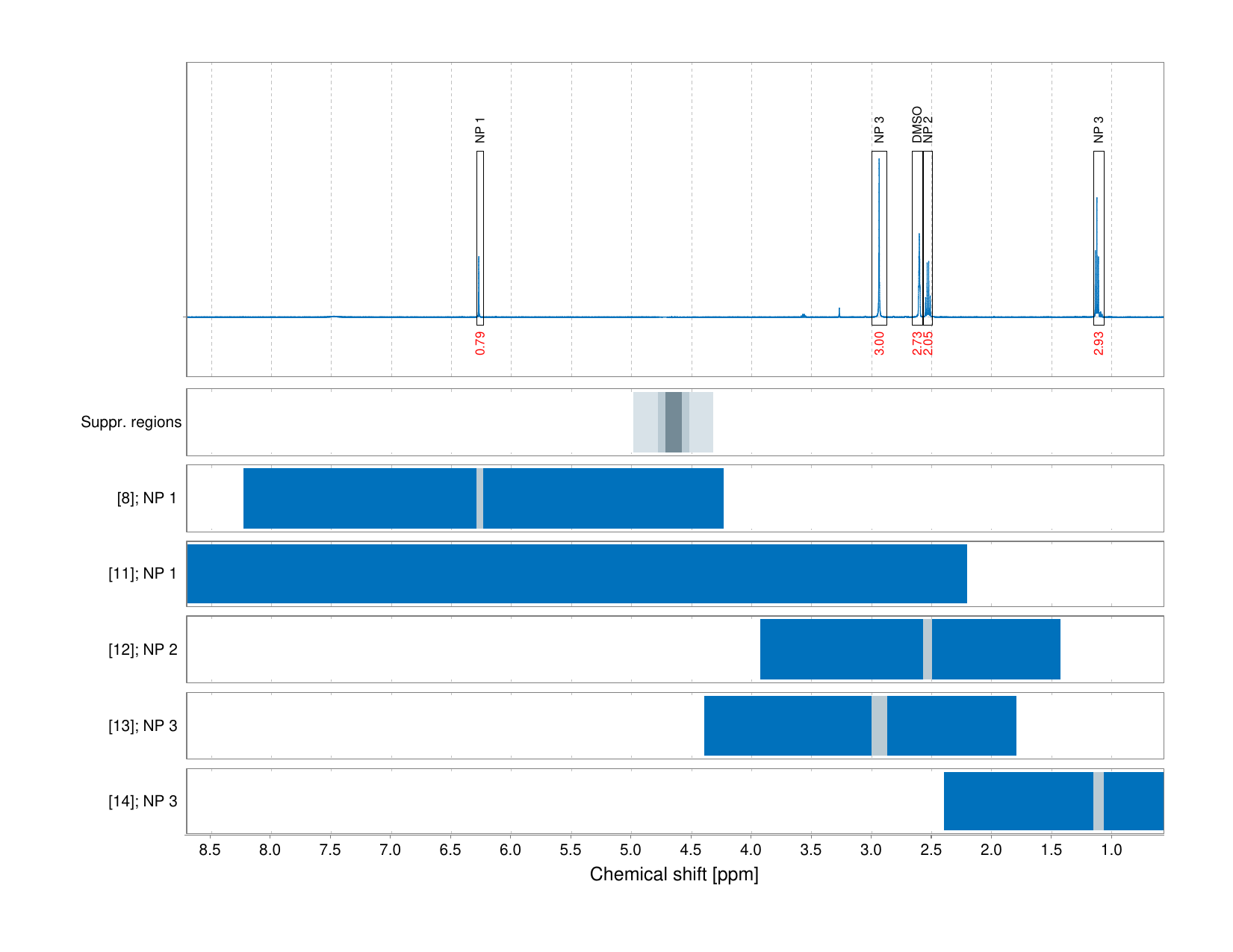 Spectrum for experiment #1: 1D 1H