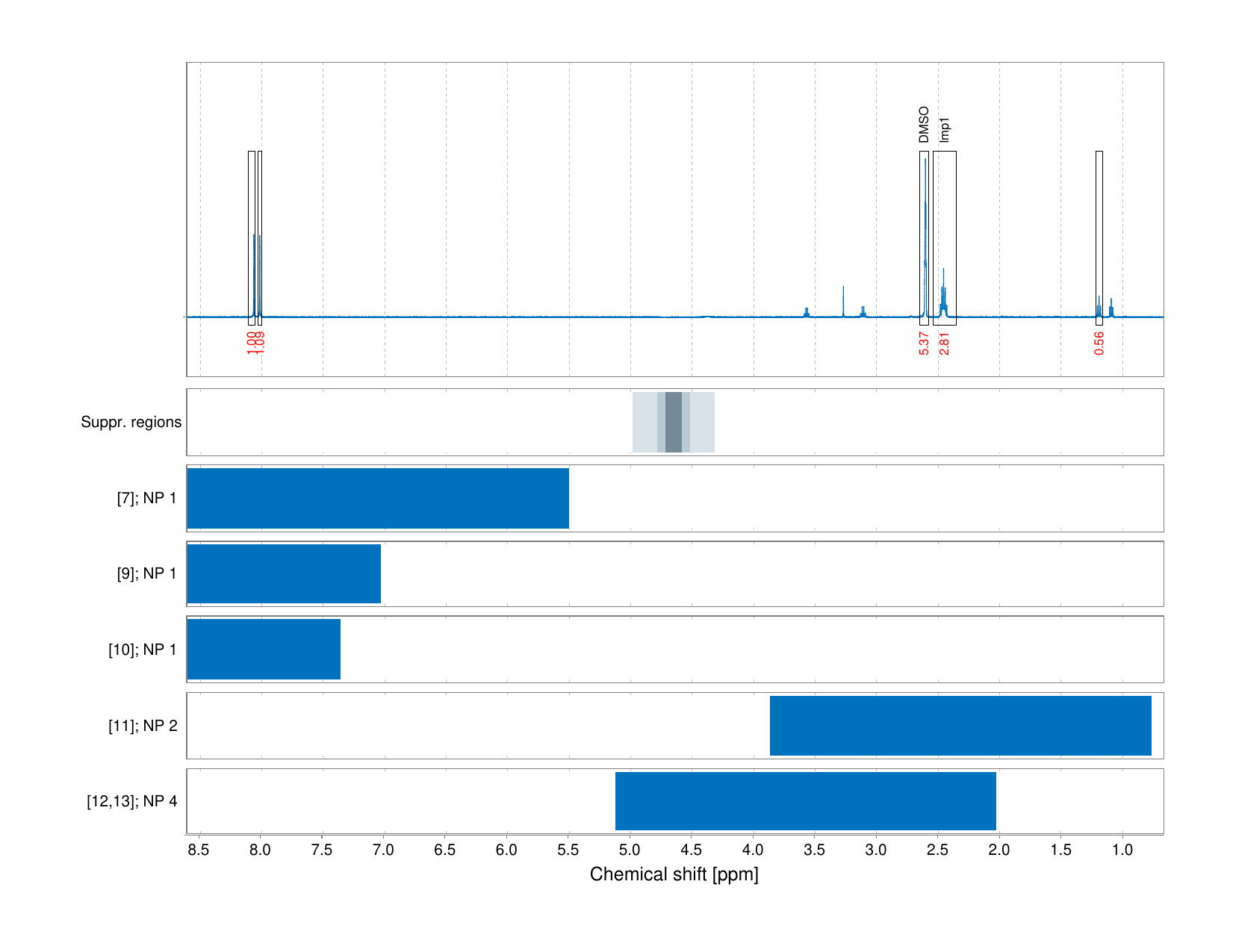 Spectrum for experiment #1: 1D 1H