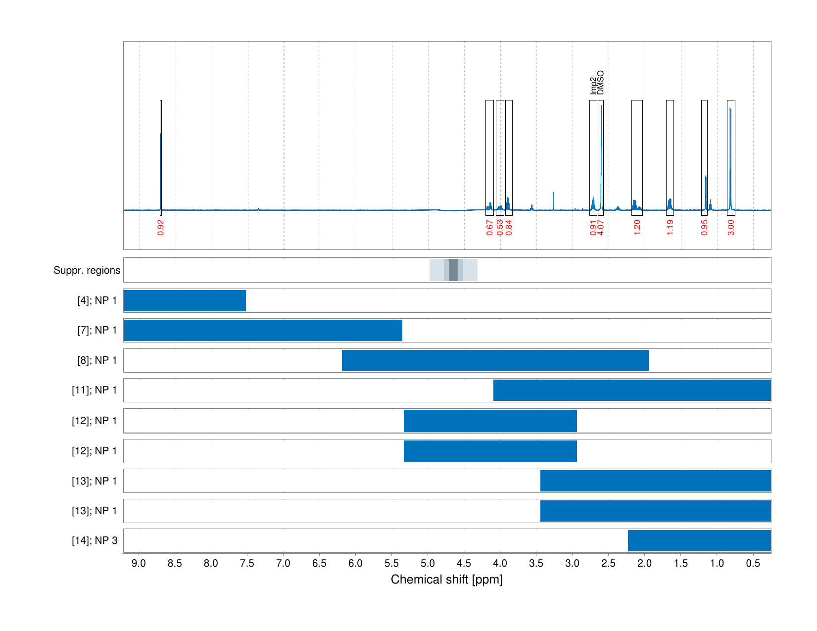 Spectrum for experiment #1: 1D 1H