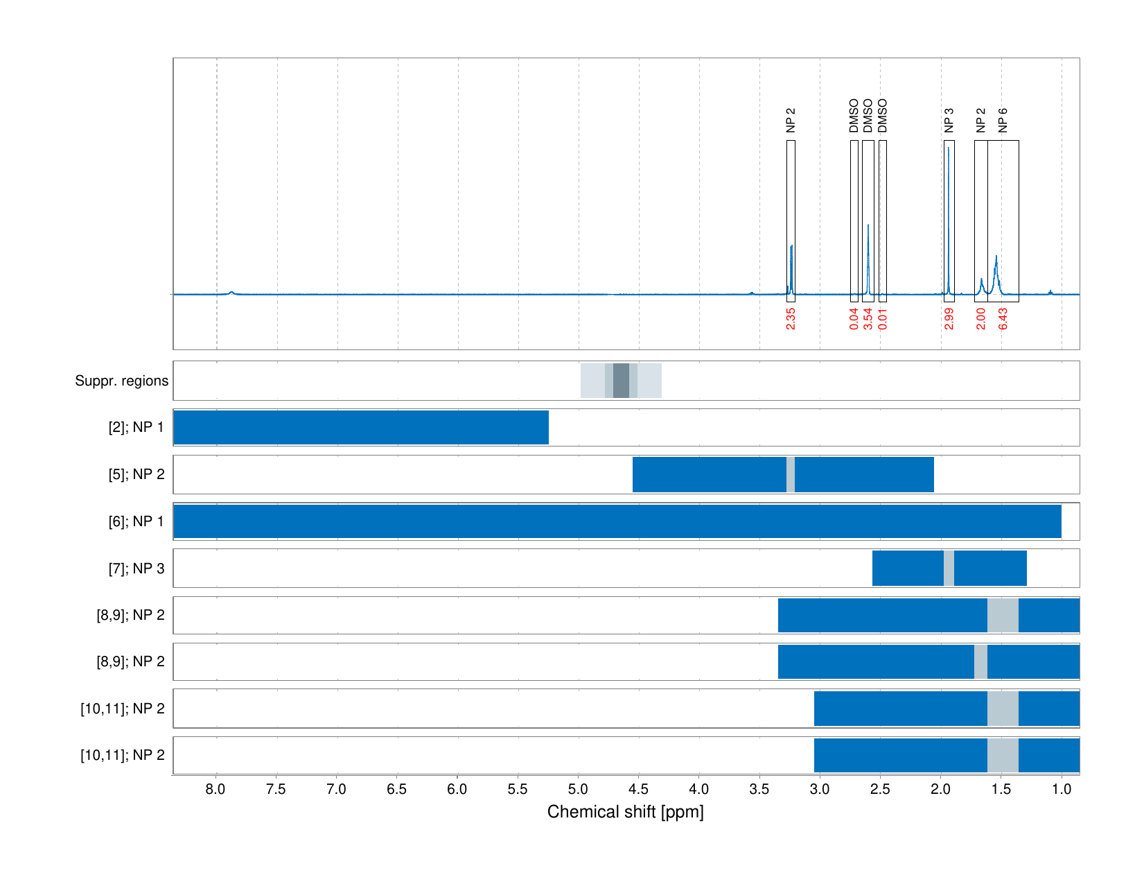 Spectrum for experiment #1: 1D 1H