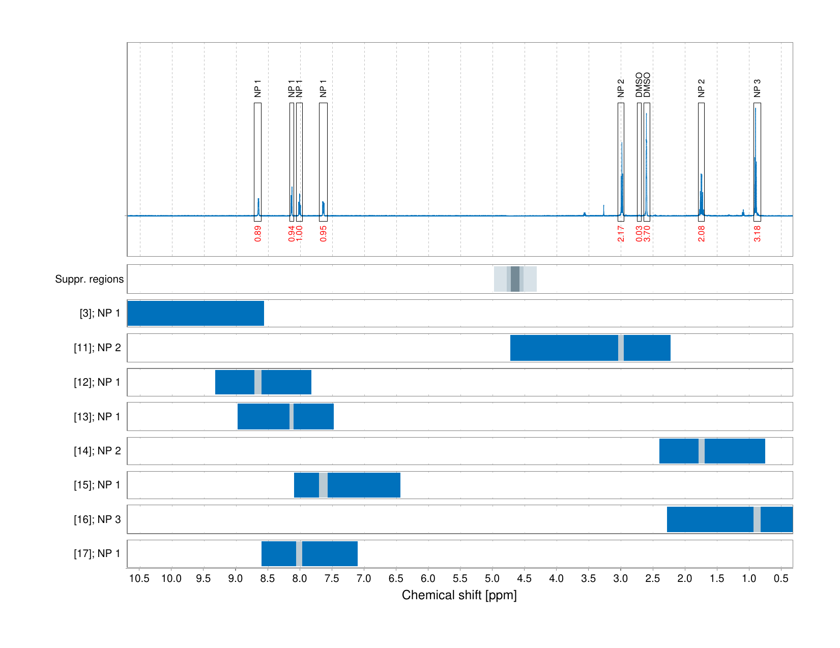 Spectrum for experiment #1: 1D 1H