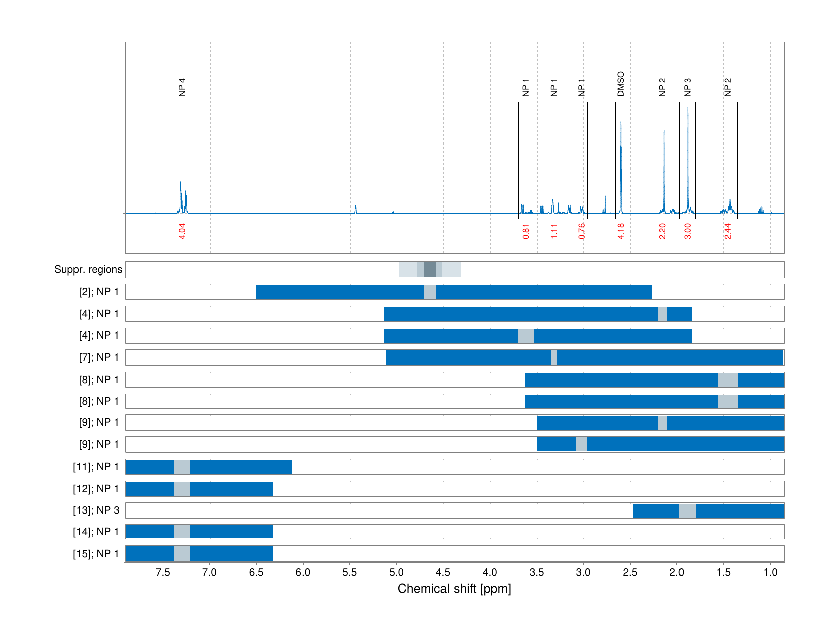 Spectrum for experiment #1: 1D 1H