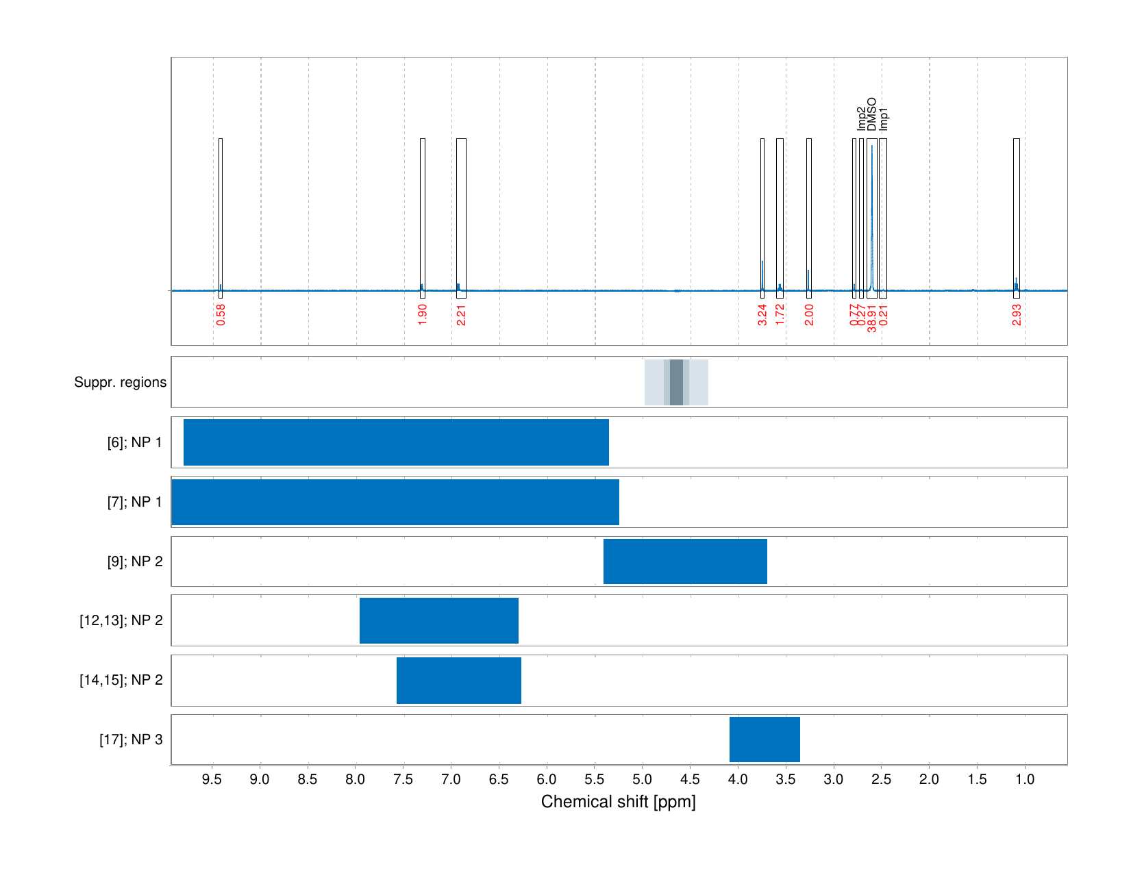 Spectrum for experiment #1: 1D 1H