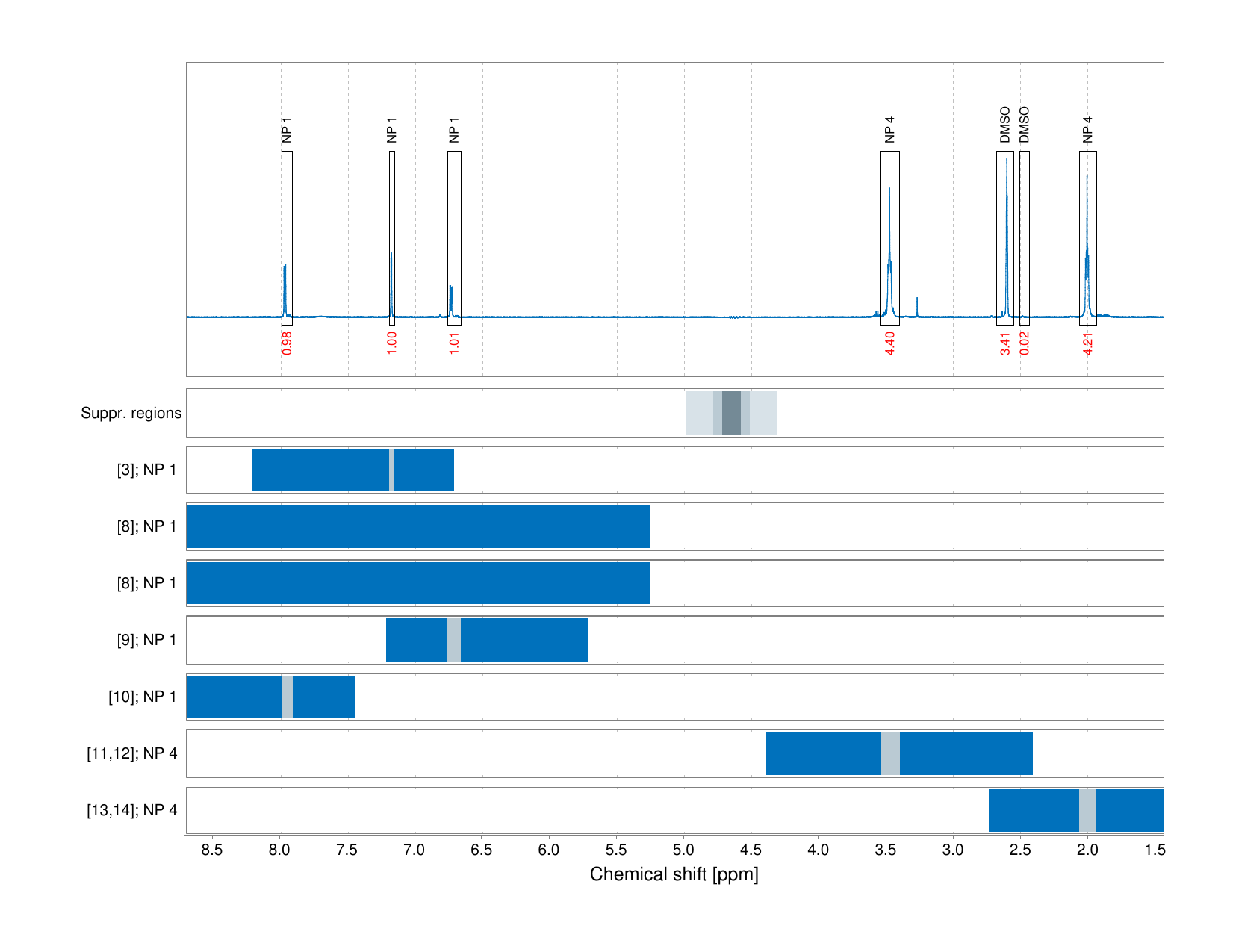 Spectrum for experiment #1: 1D 1H