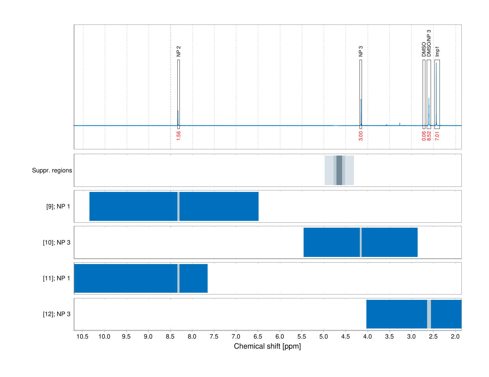 Spectrum for experiment #1: 1D 1H
