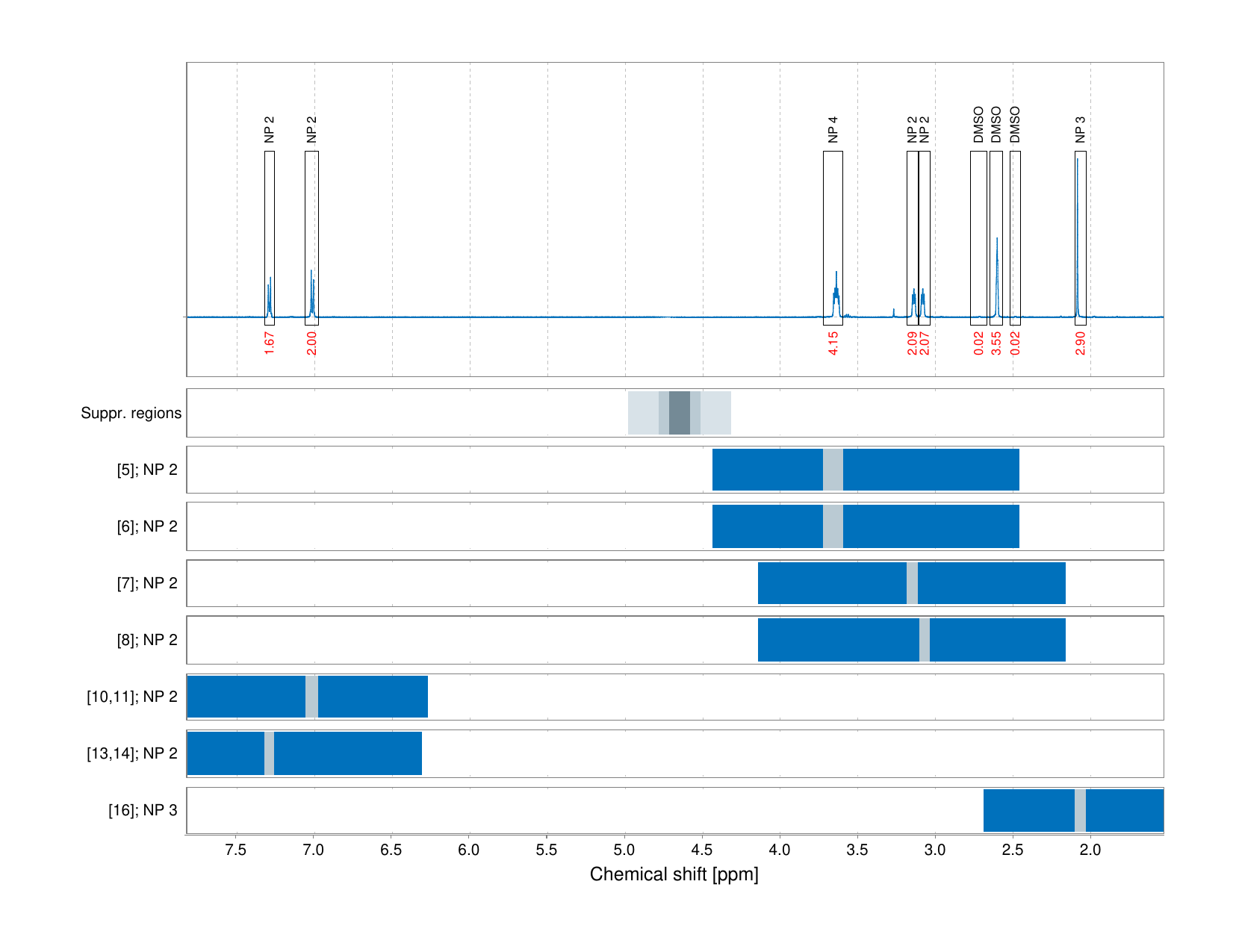 Spectrum for experiment #1: 1D 1H