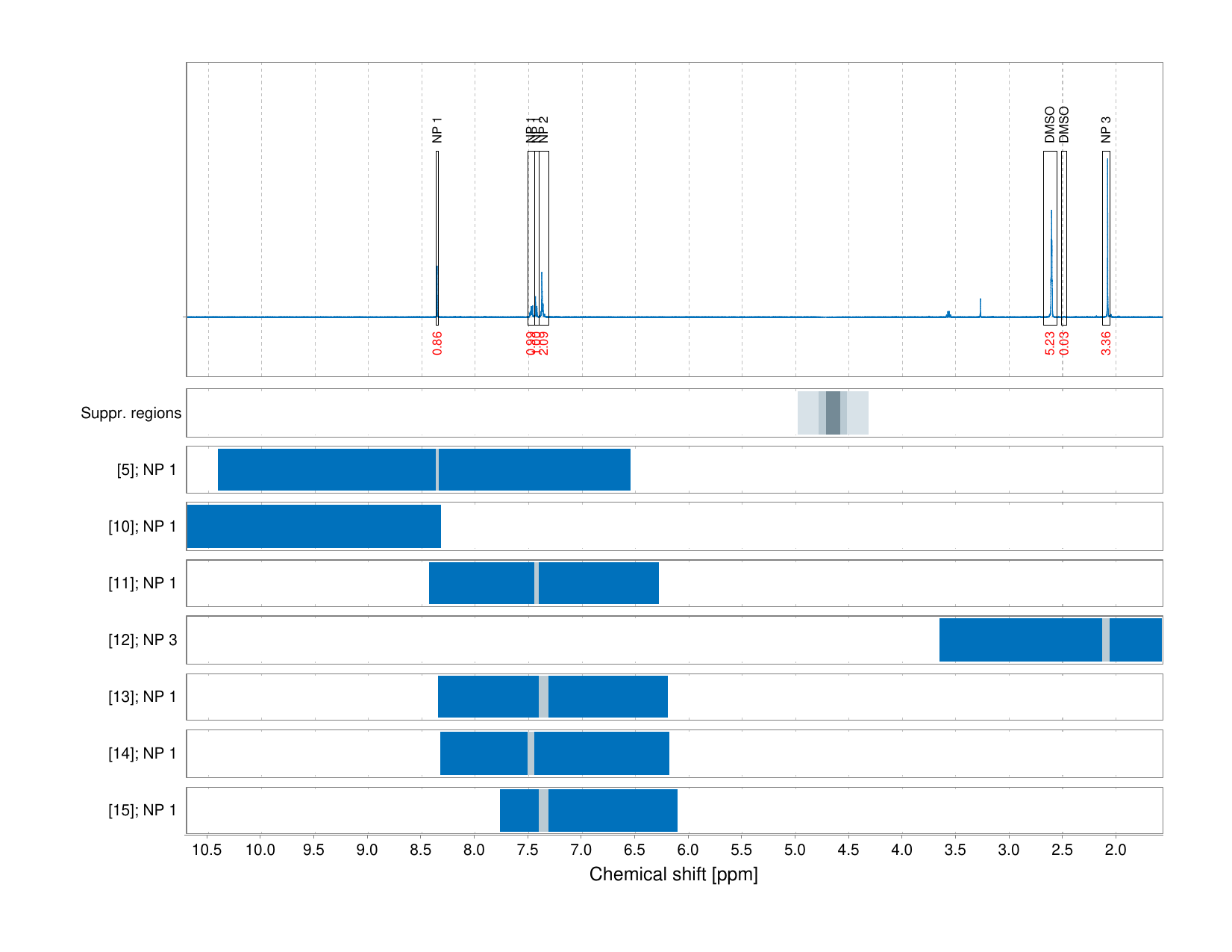 Spectrum for experiment #1: 1D 1H