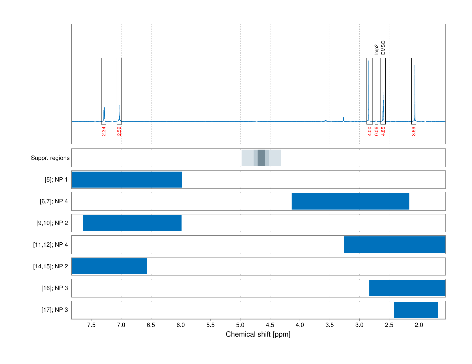 Spectrum for experiment #1: 1D 1H