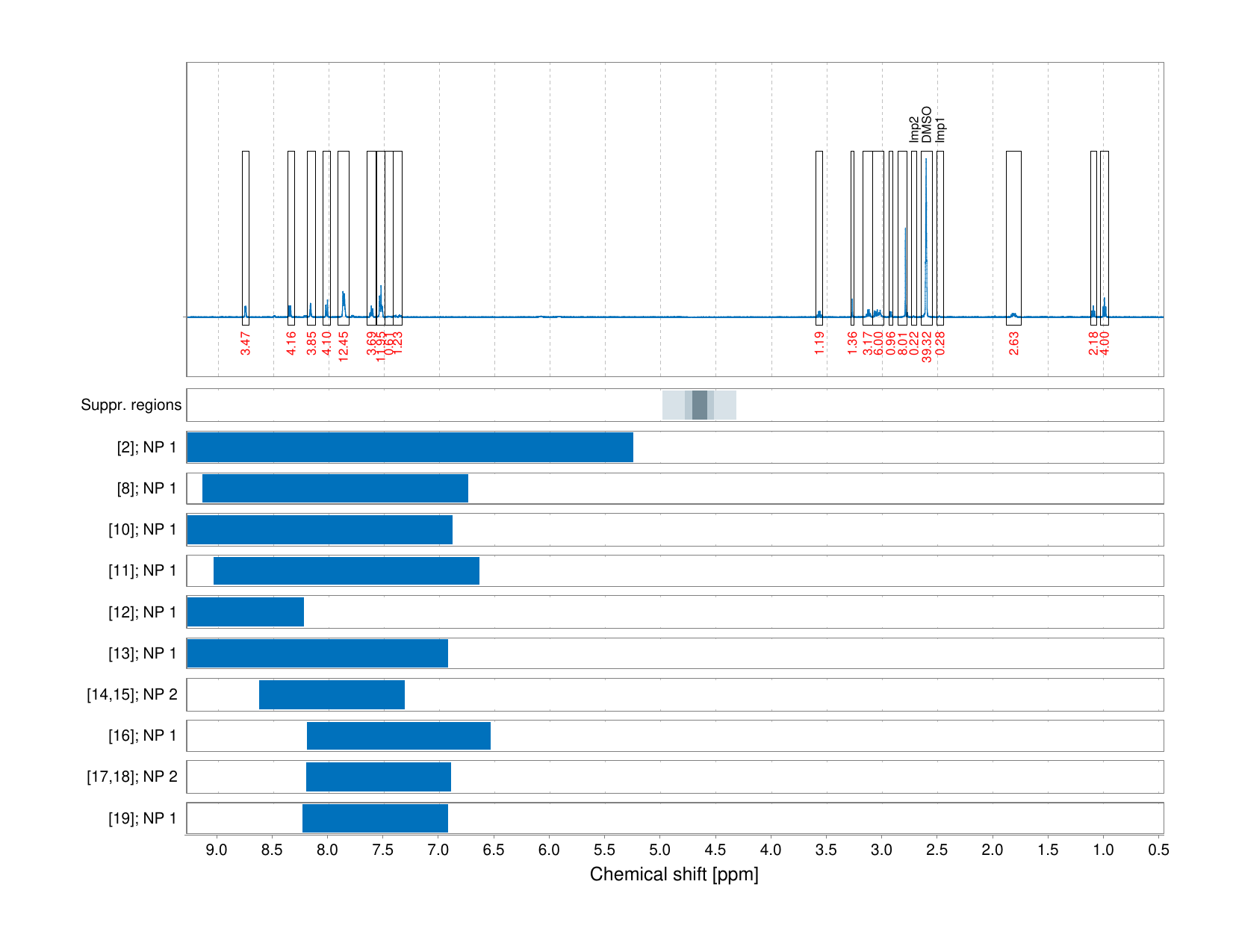 Spectrum for experiment #1: 1D 1H