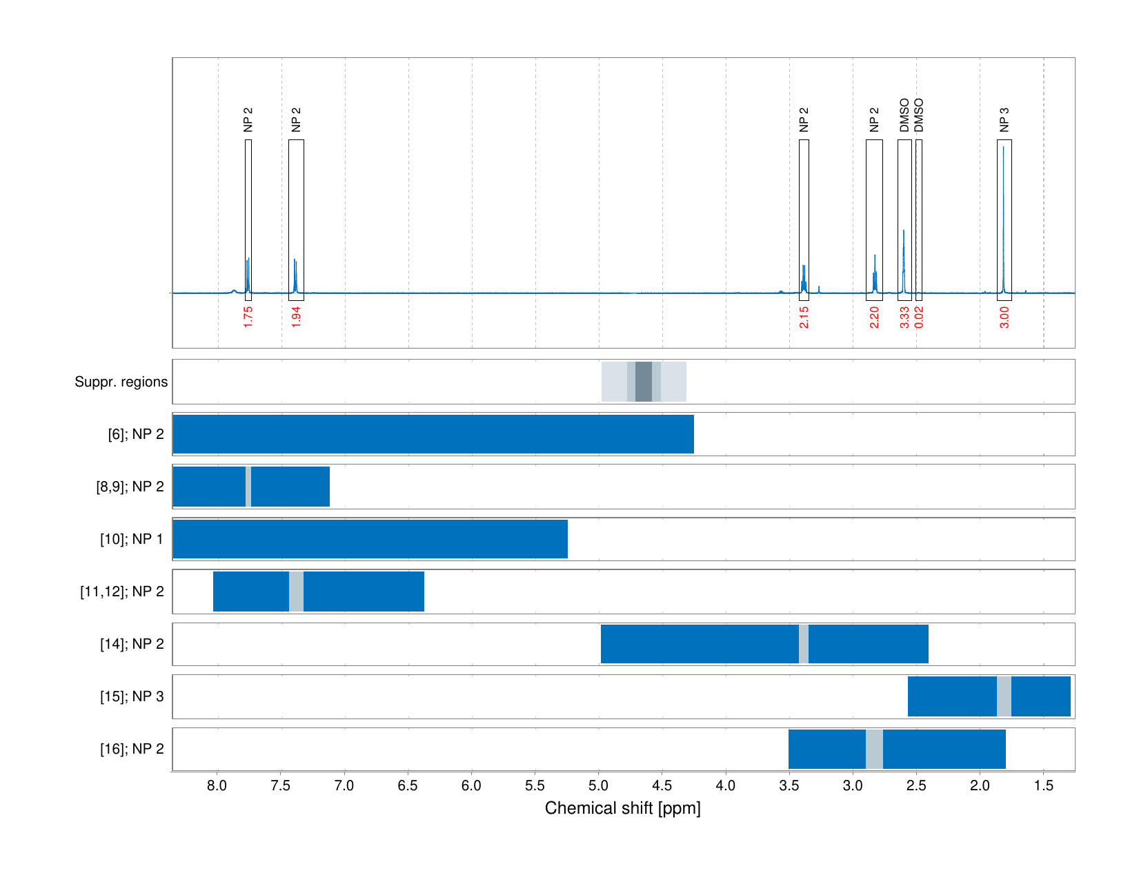 Spectrum for experiment #1: 1D 1H