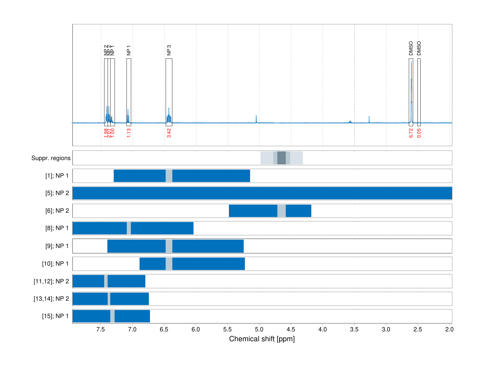 Spectrum for experiment #1: 1D 1H