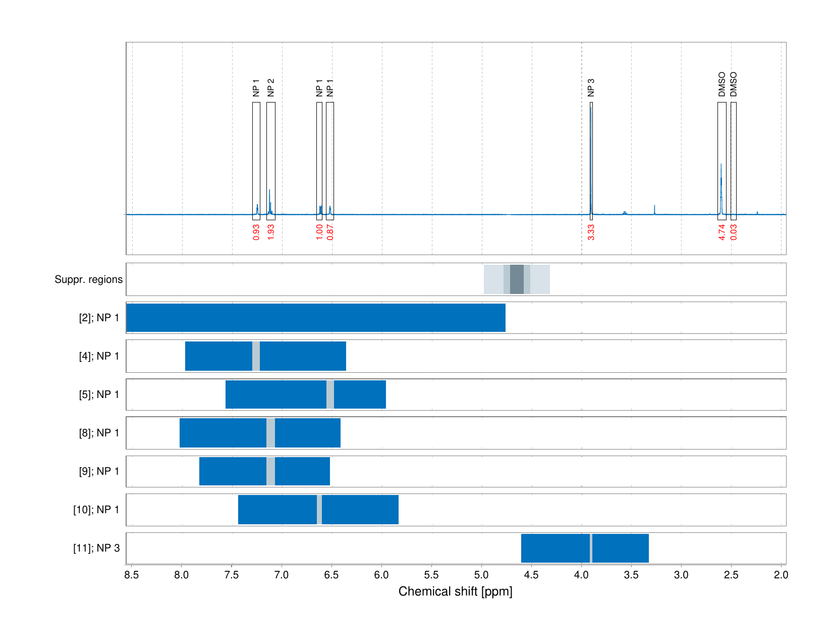 Spectrum for experiment #1: 1D 1H