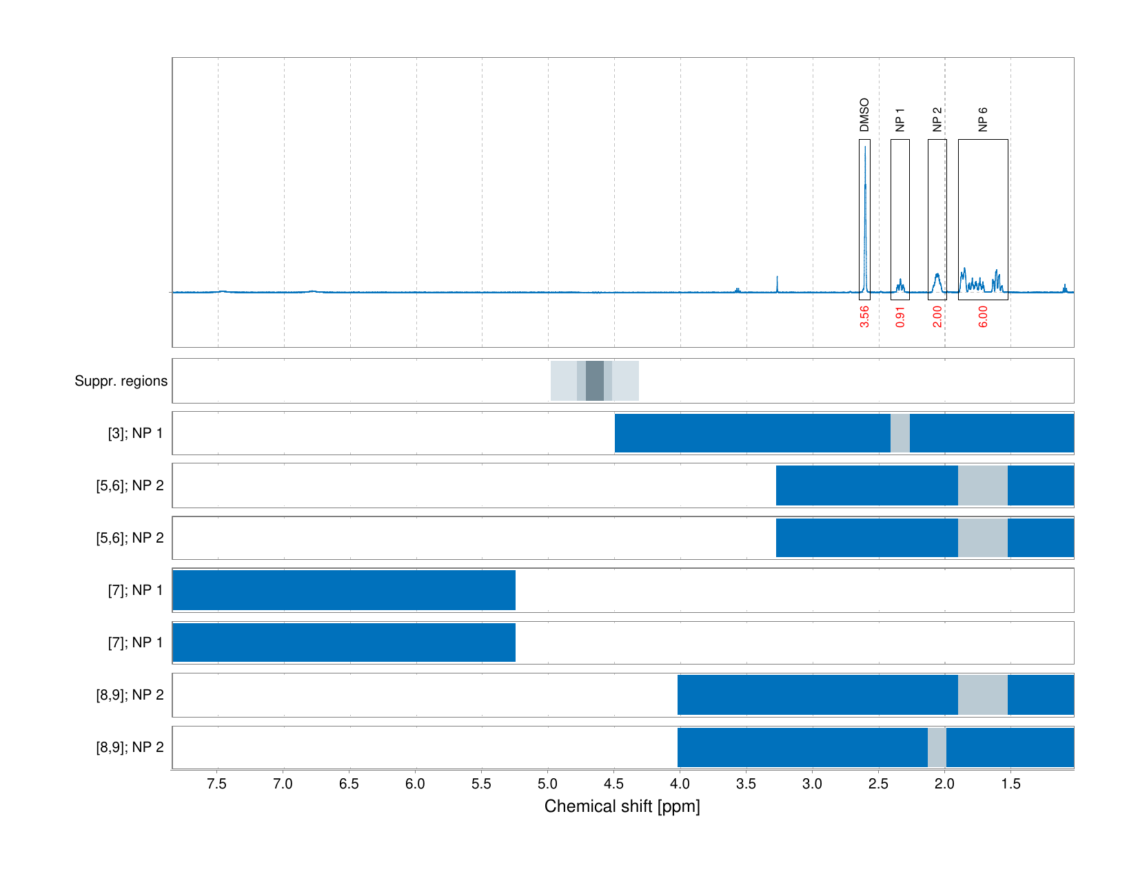 Spectrum for experiment #1: 1D 1H
