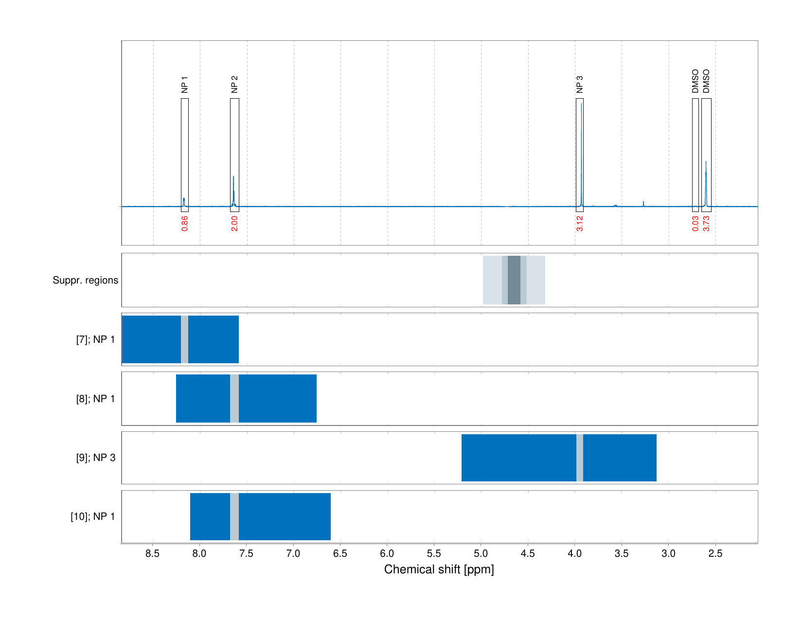 Spectrum for experiment #1: 1D 1H