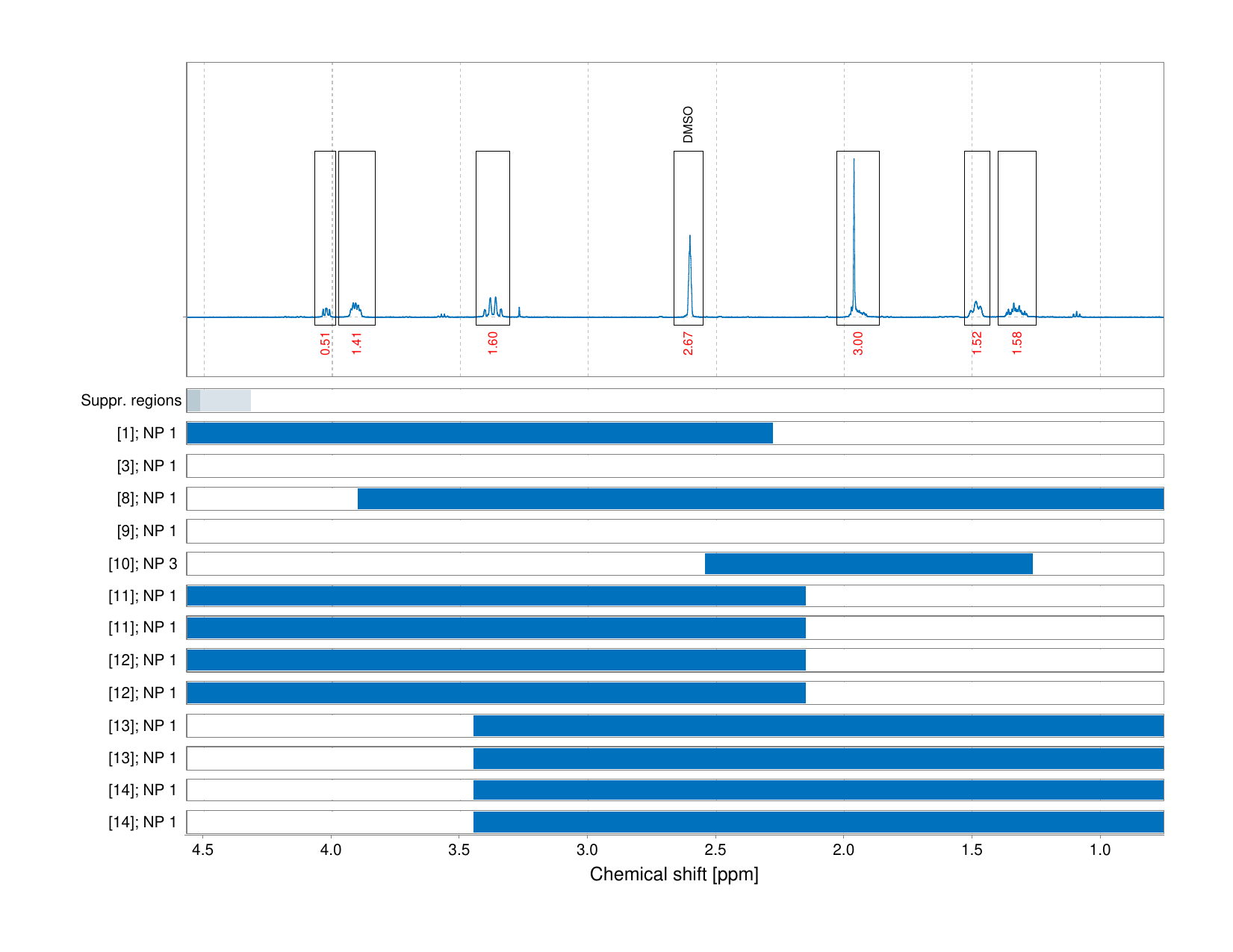 Spectrum for experiment #1: 1D 1H