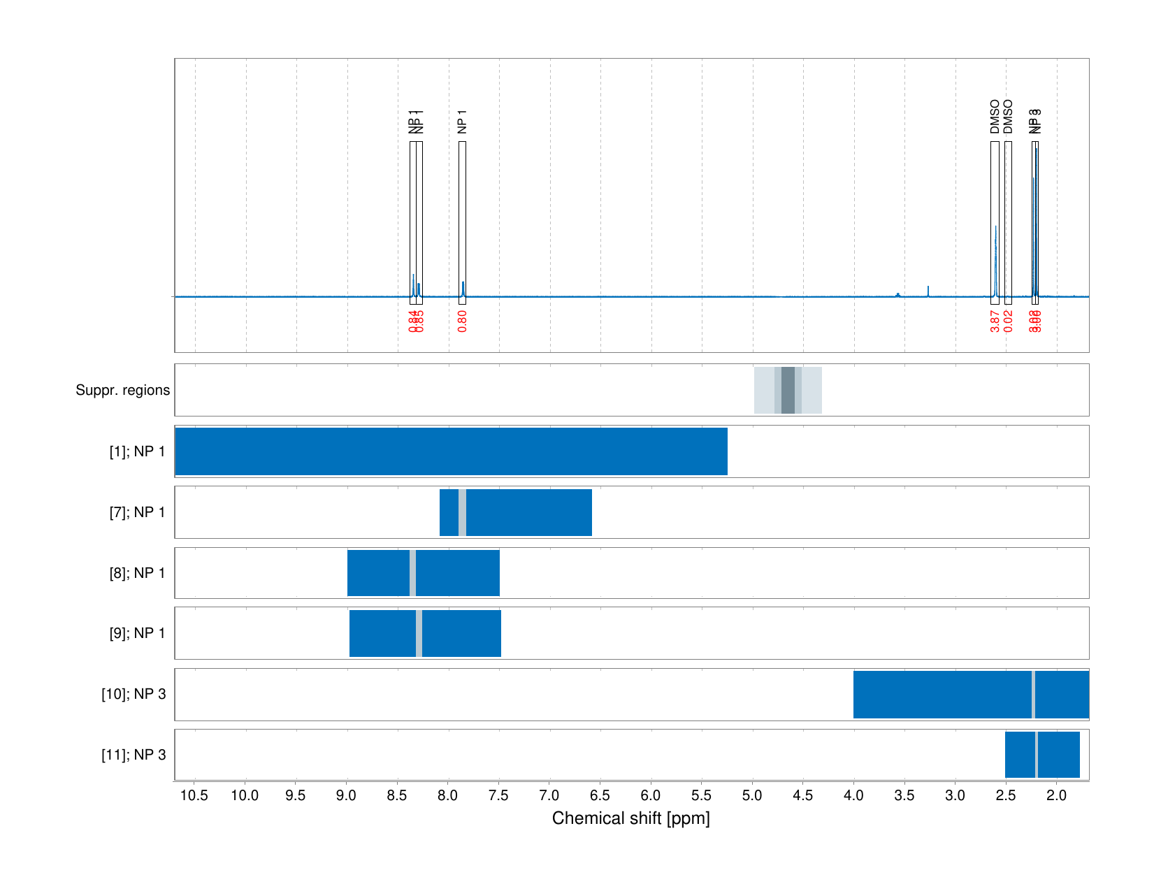 Spectrum for experiment #1: 1D 1H