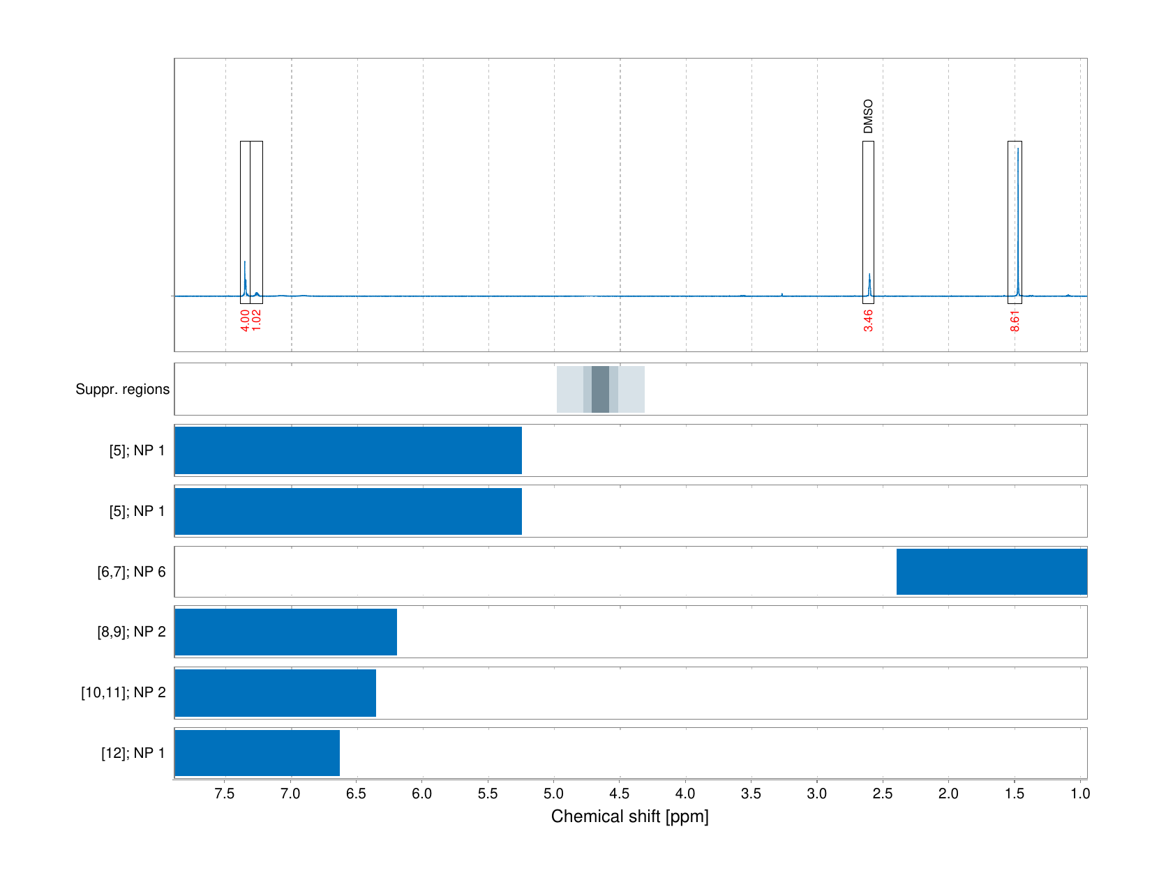 Spectrum for experiment #1: 1D 1H