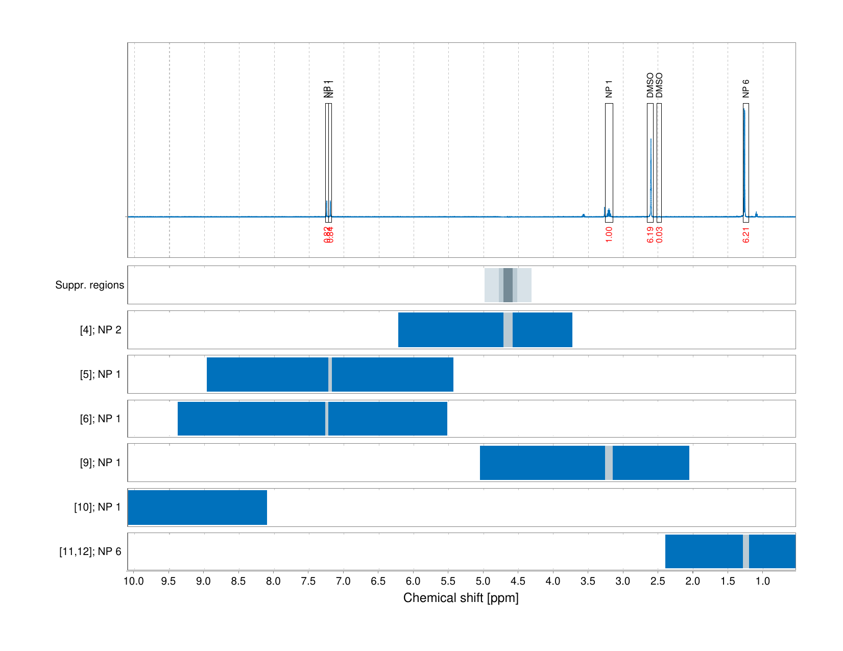 Spectrum for experiment #1: 1D 1H