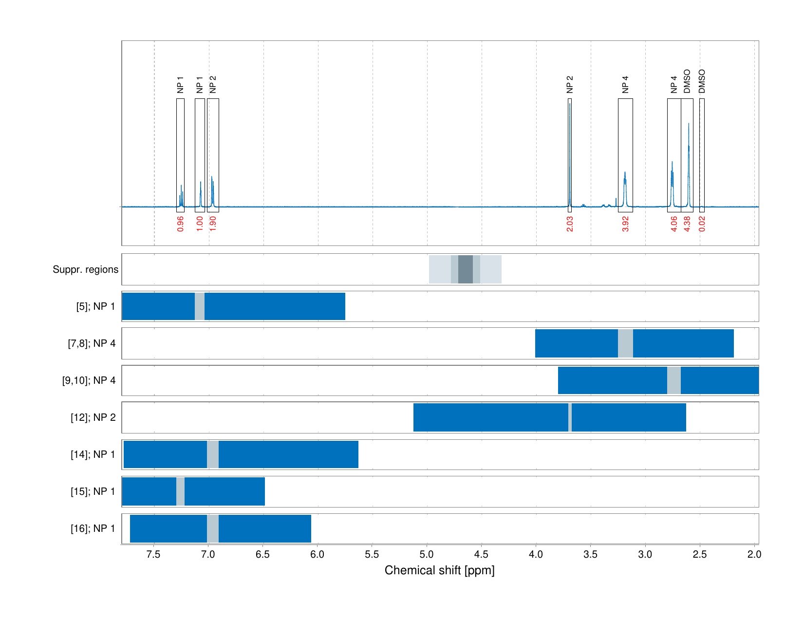 Spectrum for experiment #1: 1D 1H