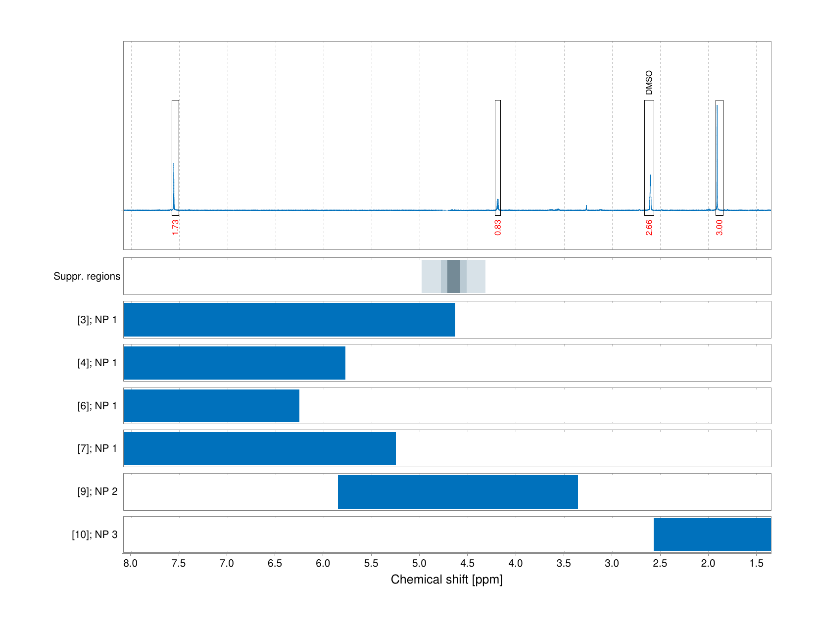 Spectrum for experiment #1: 1D 1H