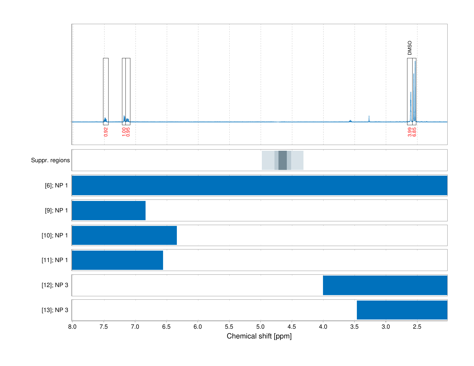 Spectrum for experiment #1: 1D 1H