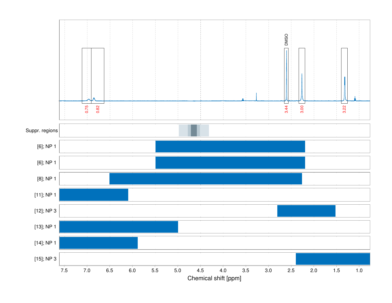 Spectrum for experiment #1: 1D 1H