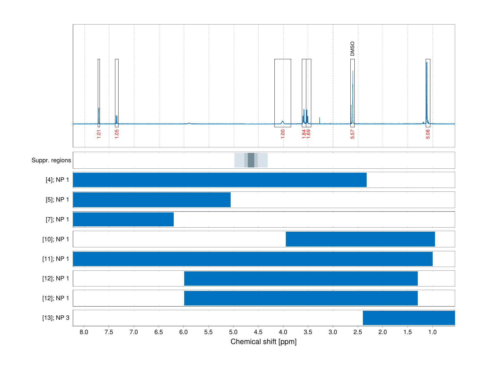Spectrum for experiment #1: 1D 1H