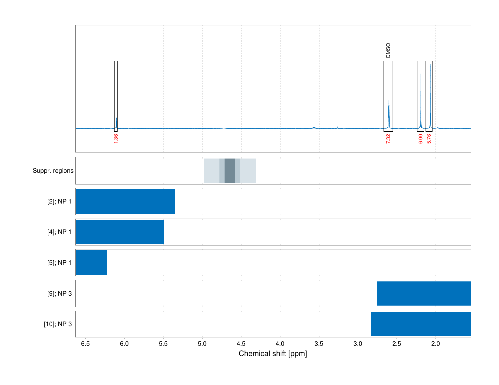 Spectrum for experiment #1: 1D 1H