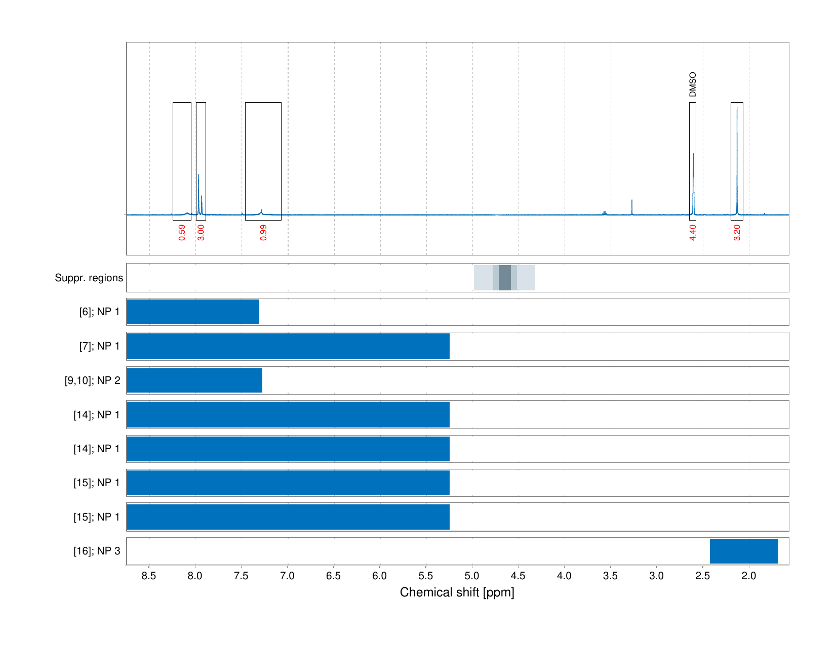 Spectrum for experiment #1: 1D 1H