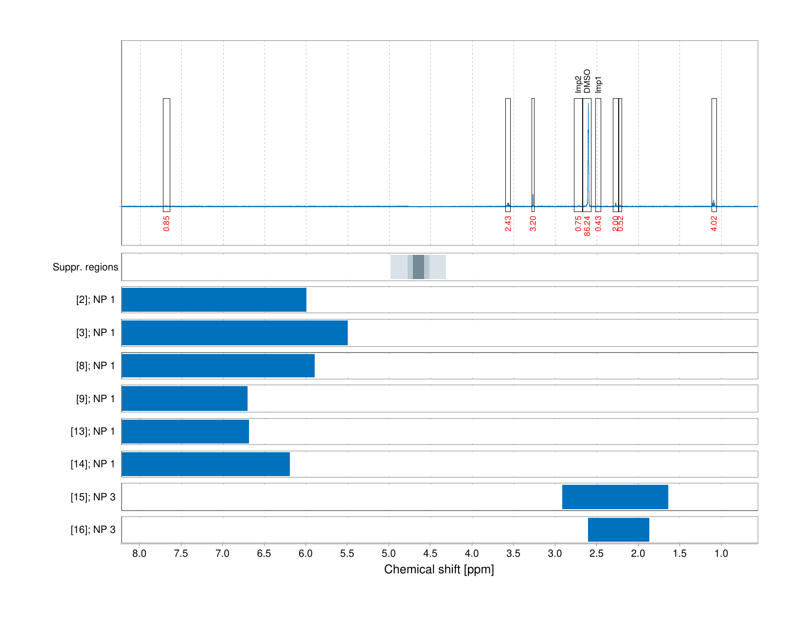 Spectrum for experiment #1: 1D 1H